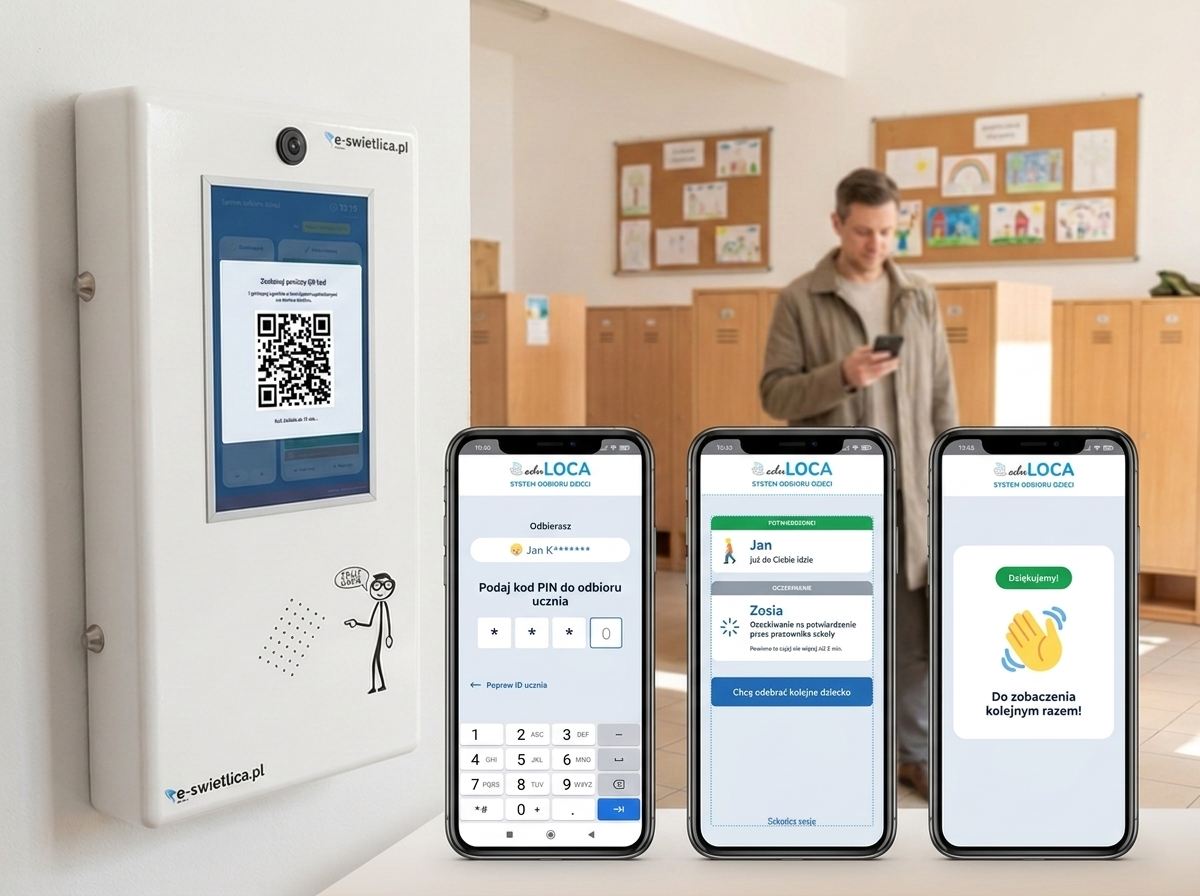 Terminal e-Świetlicy z kodem QR na ekranie oraz trzy ekrany telefonu rodzica: wpisywanie kodu PIN, potwierdzenie odbioru i podziękowanie